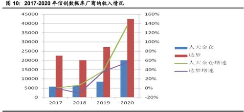 2023下半年計算機行業投資策略 聚焦網絡安全、醫療信息化與工業軟件三大賽道