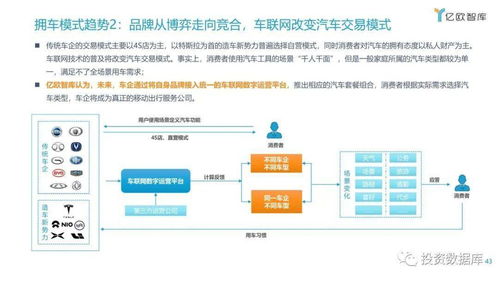 2021年中國車聯網行業發展趨勢研究報告 網絡安全軟件開發的機遇與挑戰
