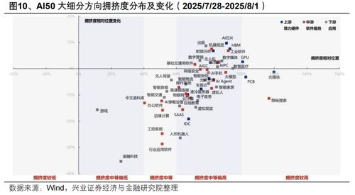 AI在網絡安全軟件開發中的應用與未來展望